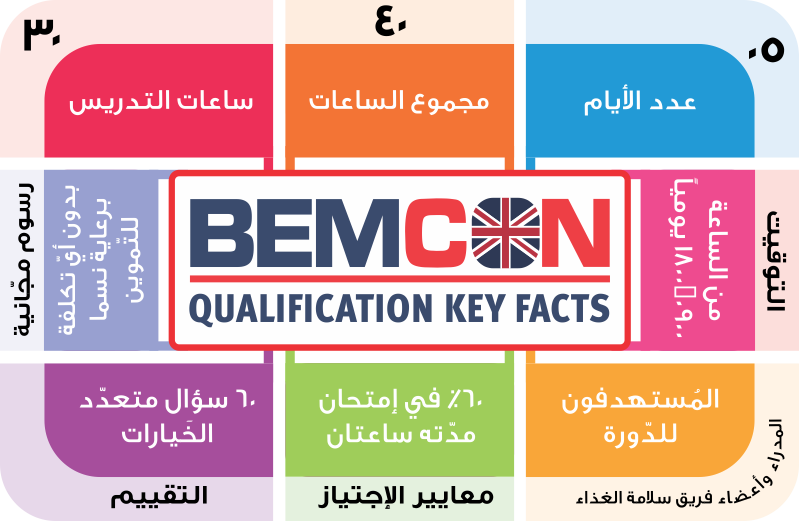 NESMA Food Safety L4 Qualification Facts Arabic
