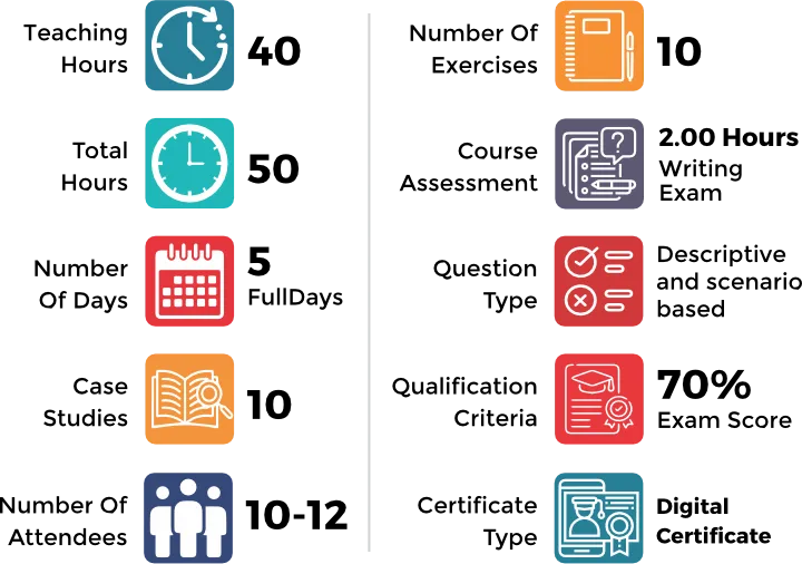 ISOIEC 170252017 - MailCampaignISO170252017SessionInfo - BEMCON